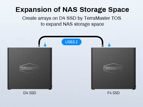 Almacenamiento SSD NVMe All-Flash de 4 bahías D4 SSD