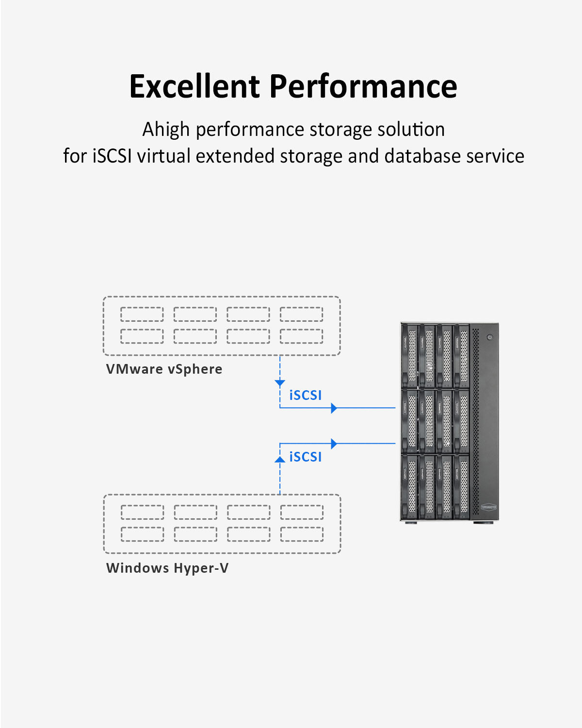 T12-450 12 bahías, 10 Gb, doble SFP+, interfaces 10 GbE y doble puerto 2,5 GbE, almacenamiento NAS
