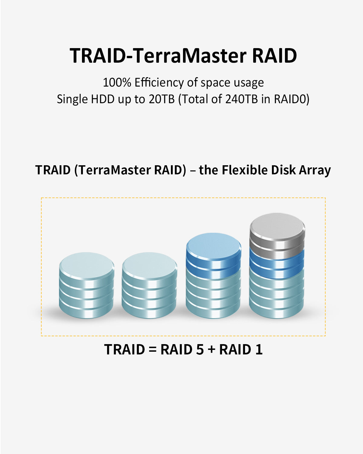 T12-450 12 bahías, 10 Gb, doble SFP+, interfaces 10 GbE y doble puerto 2,5 GbE, almacenamiento NAS